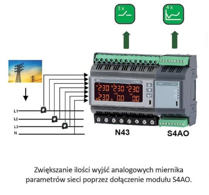 Moduł wyjść analogowych S4AO 1100P0 1:4 wyjścia 0‑20mA zasil. 85‑253Vac / 90‑300Vdc 00 wyk. sta. P wer. pol. 0: bez wymag. - obrazek 3