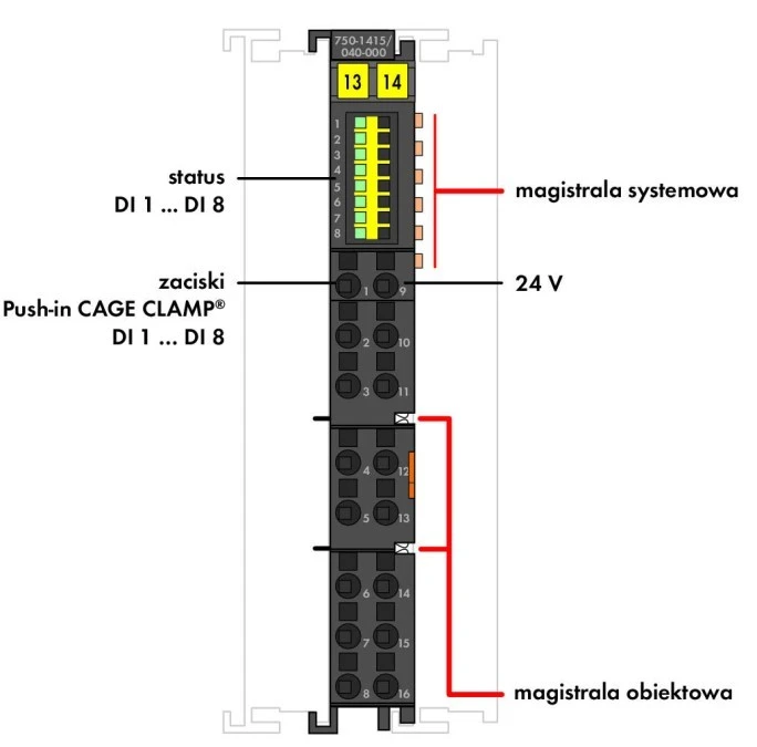 Moduł wejść / wyjść dwustanowe 8 DI 24V DC 3,0ms 2‑przewodowa XTR 750‑1415/040‑000 - obrazek 2