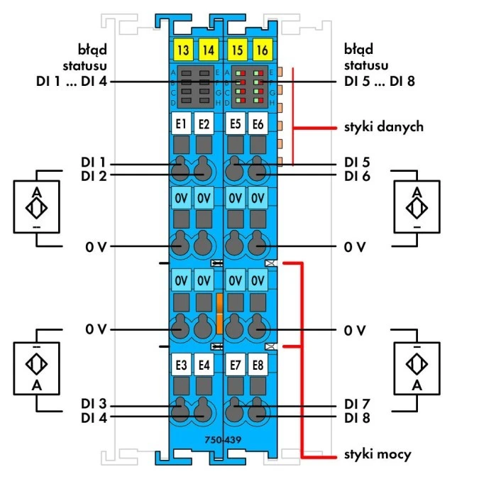 Moduł wejść dwustanowych 8‑kanałowy NAMUR Ex i 750‑439 - obrazek 2
