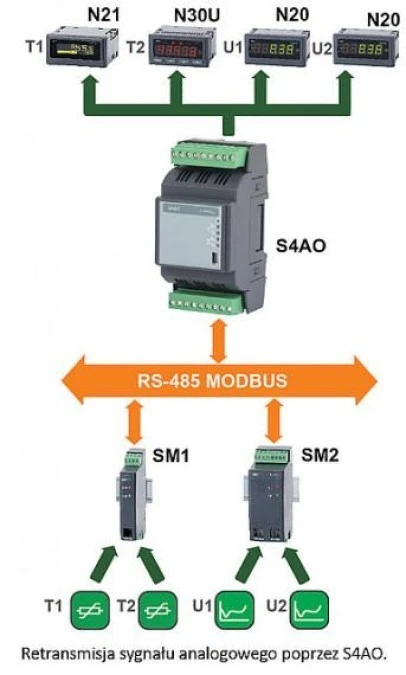 Moduł wyjść analogowych S4AO 1100P0 1:4 wyjścia 0‑20mA zasil. 85‑253Vac / 90‑300Vdc 00 wyk. sta. P wer. pol. 0: bez wymag. - obrazek 2