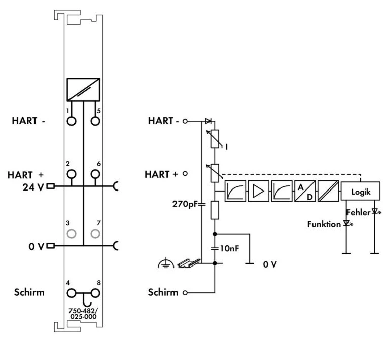 Moduł wejść analogowych 2‑kanałowy 4‑20 mA 750‑482/025‑000 - obrazek 3